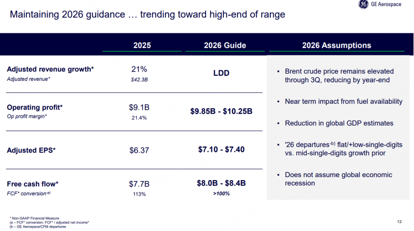 業績預測 圖源：GE Aerospace