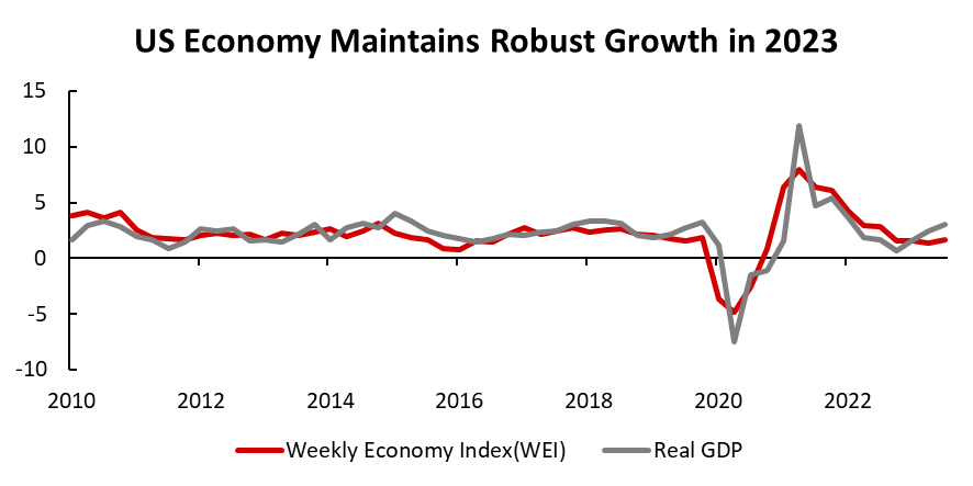  Data source: Bloomberg, Tiger Brokers