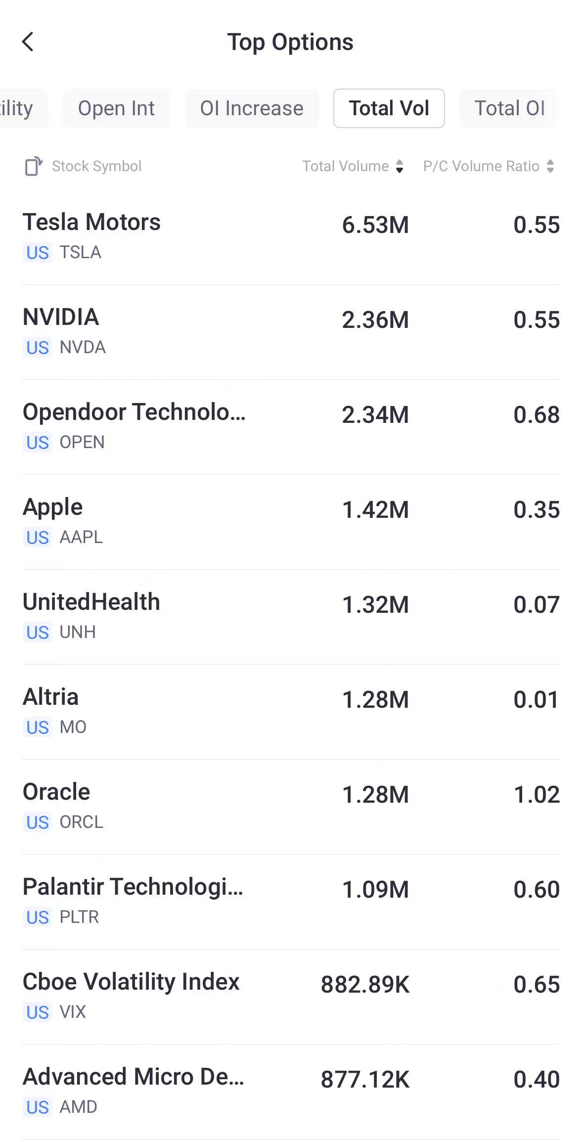 Source: Tiger Trade App