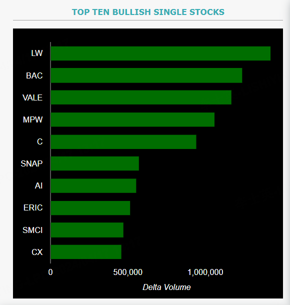 Source: Market Chameleon