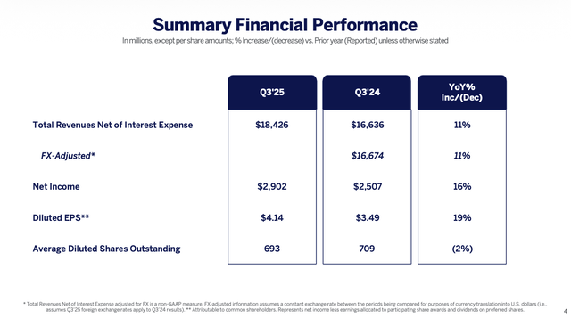 Summary Financial Performance