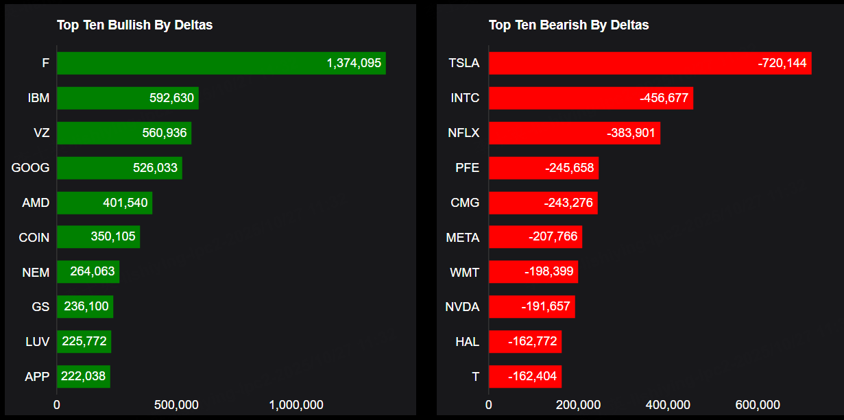 Source: Market Chameleon