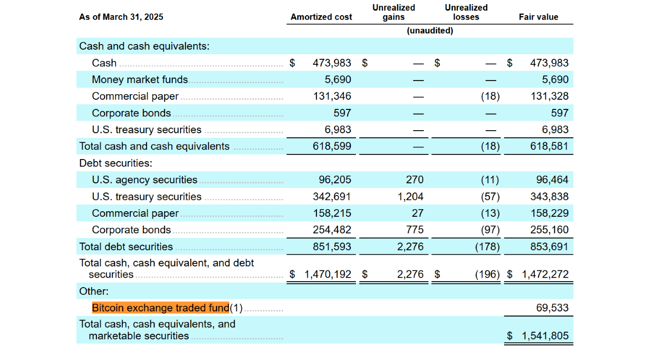 Design Firm Figma Reveals $70 Million Bitcoin ETF Reserves in IPO Documentation