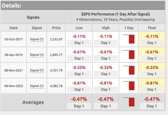 @SethCL @MarketCharts