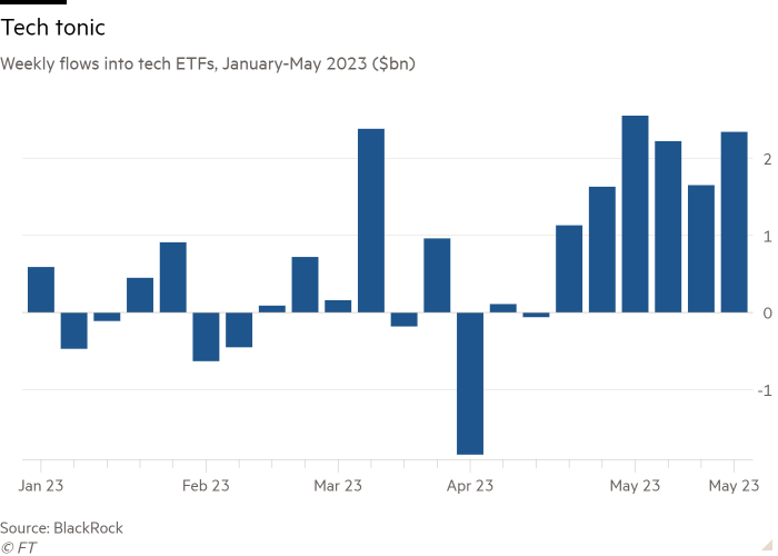 Column chart of Weekly flows into tech ETFs, January-May 2023 ($bn) showing Tech tonic