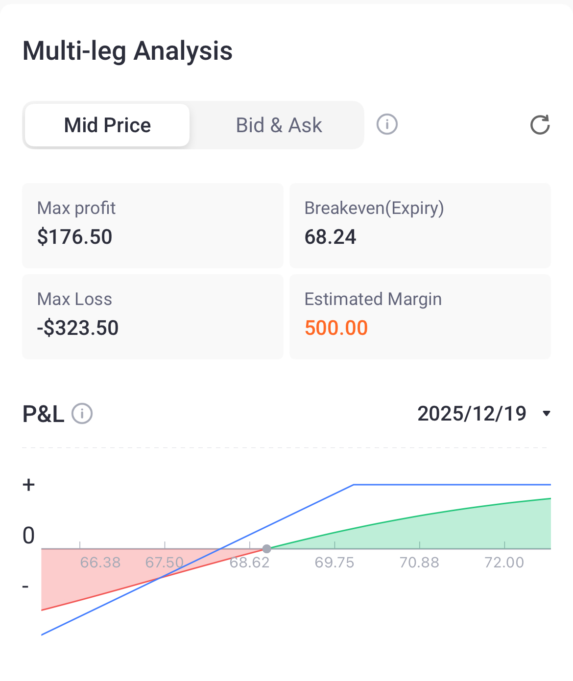 Source: Tiger Trade App