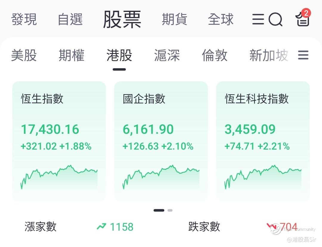 聂Sir市评】恒指本周关注能否企稳17,500点季检结果令人感诧异(2024/08/19)_老虎社区_美港股上老虎- 老虎社区