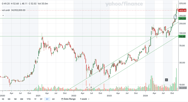 Yahoo Finance