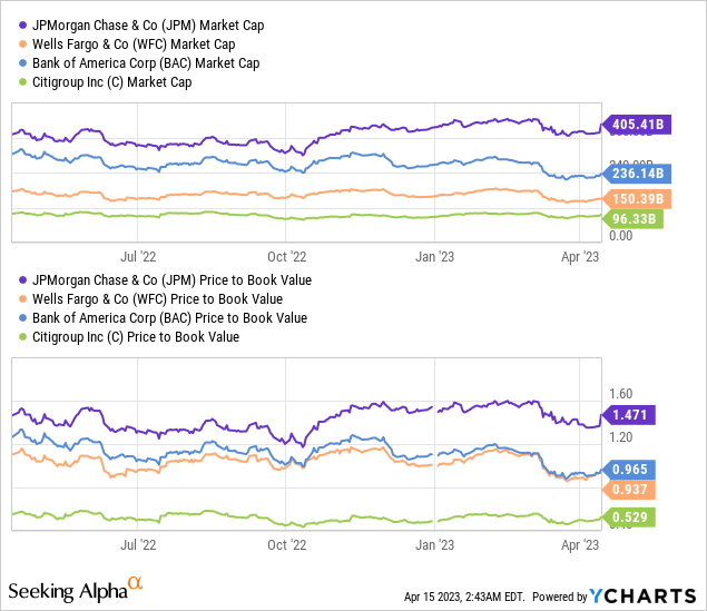 Data by YCharts