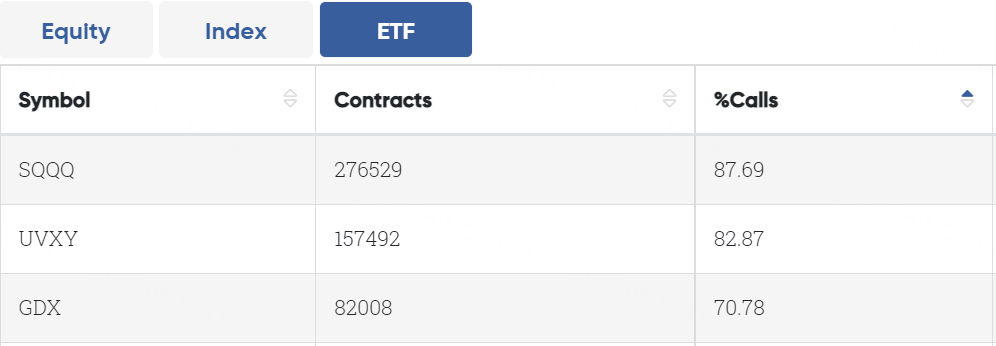 Data From CBOE Trader Alert, as of 17 May 2023 EDT
