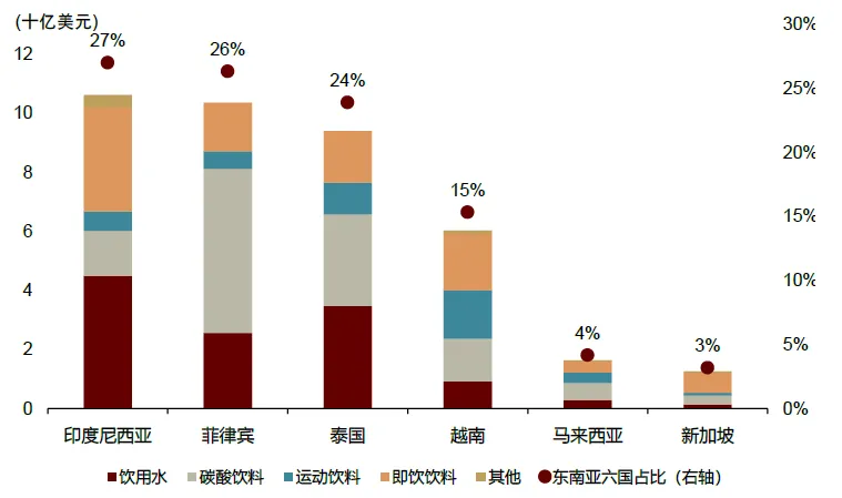 資料來源：歐睿，中金公司研究部