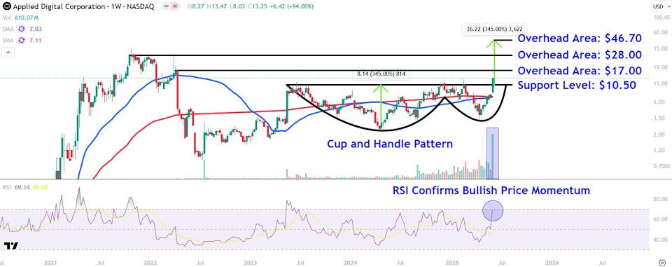 Source: TradingView.com