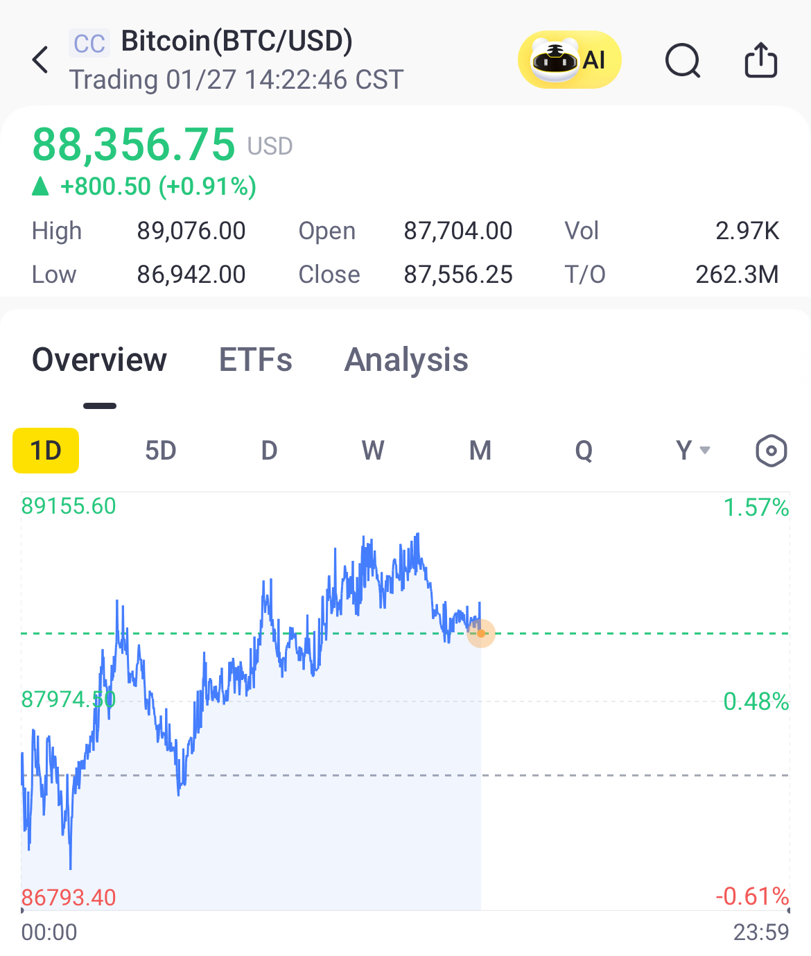 Source: Tiger Trade App