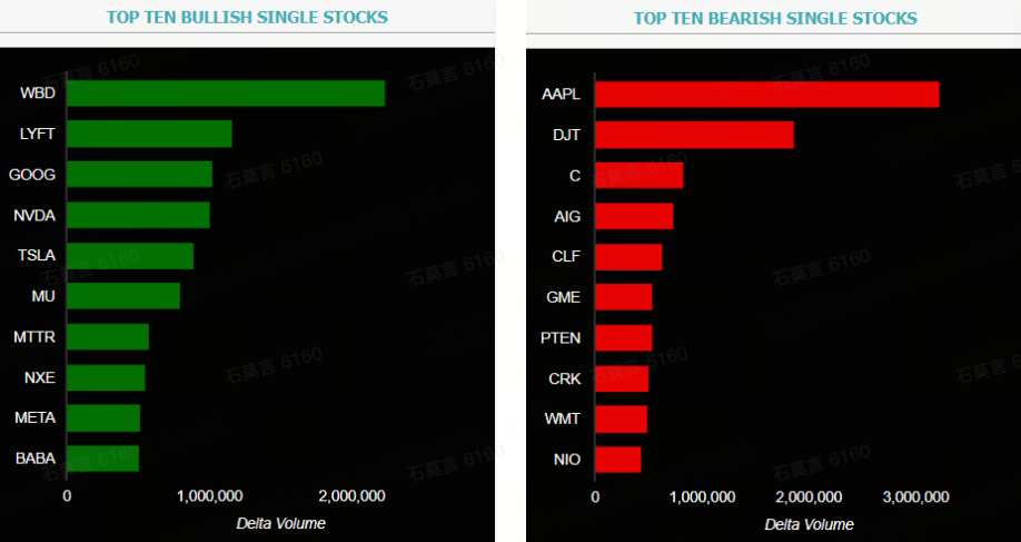 Source: Market Chameleon