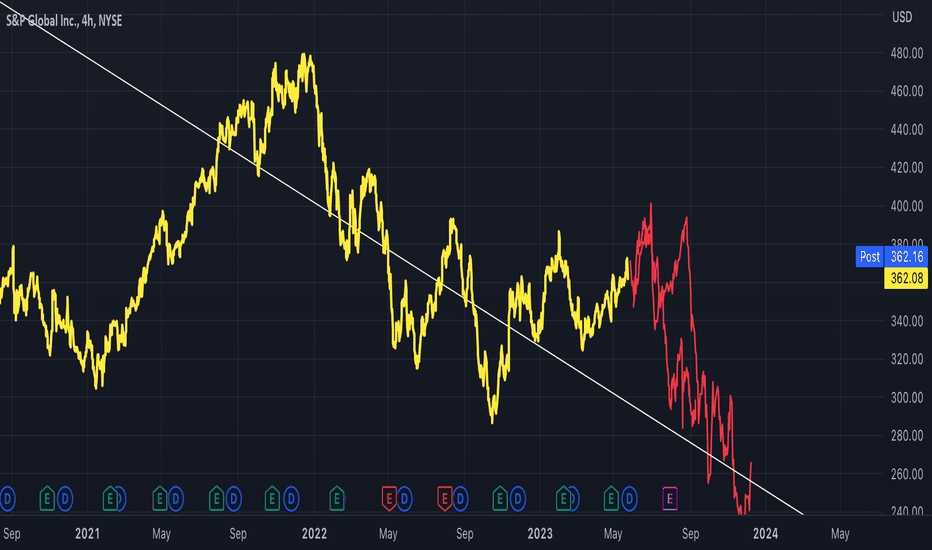 SPGI: SPGI - Bear Thoughts
