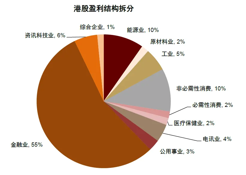 注：数据截至2024/12/31  资料来源：Wind，中金公司研究部
