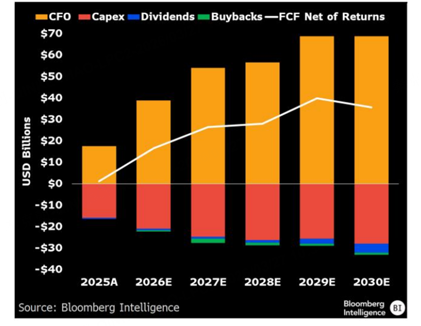 Micron Capital Allocation Outlook