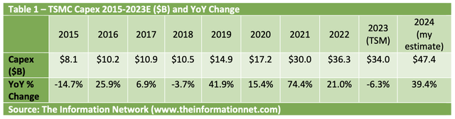 The Information Network