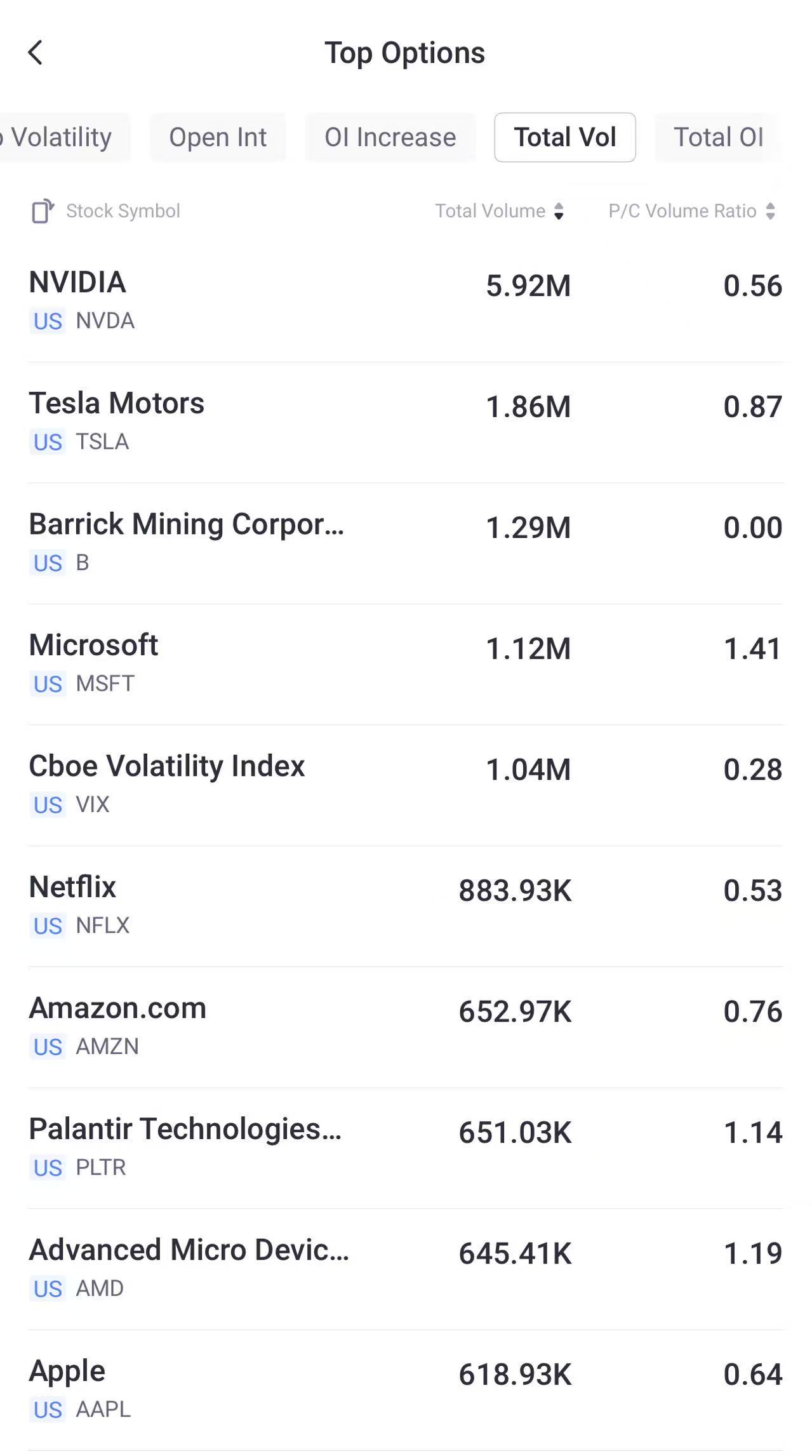 Source: Tiger Trade App