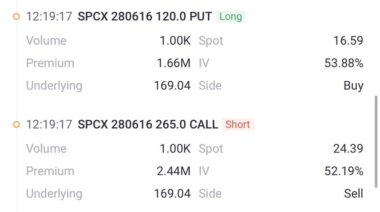 Source: Tiger Trade APP
