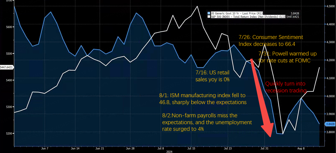 Data Source: Bloomberg
