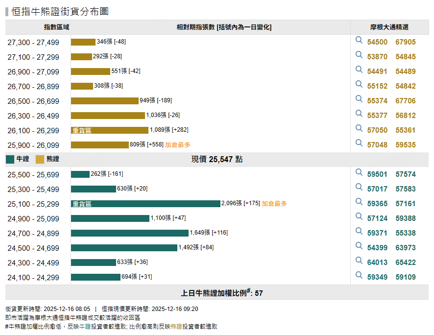 資料來源：摩根大通