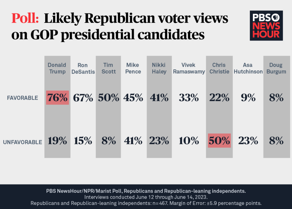 GOP-favs-table-SITE