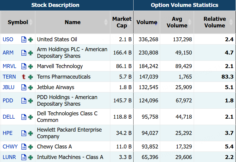 Source: Market Chameleon