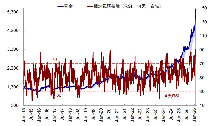 资料来源：Bloomberg，中金公司研究部 