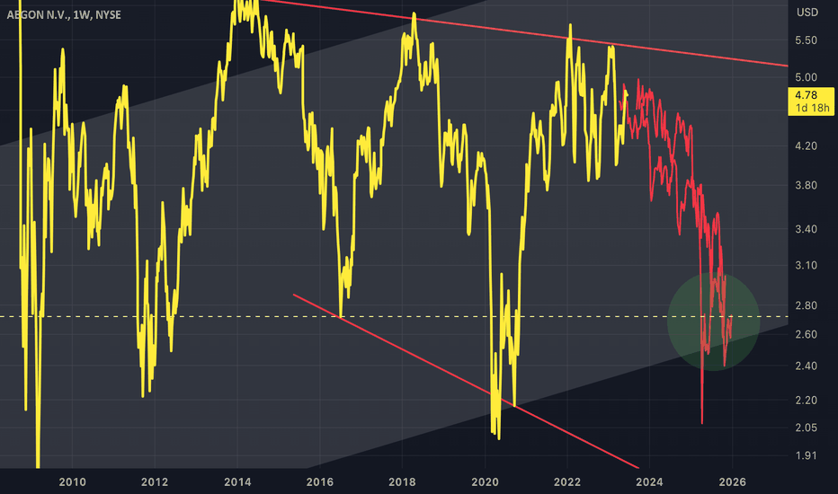 AEG: AEG - Bear Idea