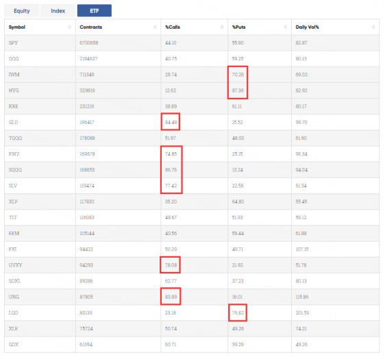 Data From CBOE Trader Alert, as of 8 May 2023 EDT