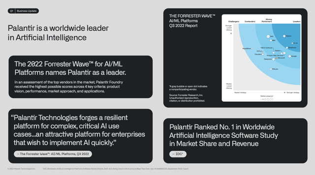 PLTR, Palantir, AI Stock, Growth Stock, Best Stocks, AI