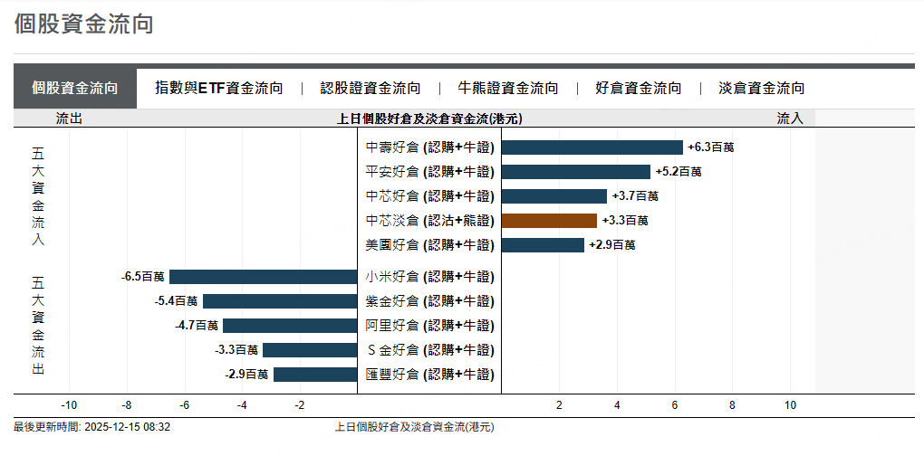 資料來源：摩根大通