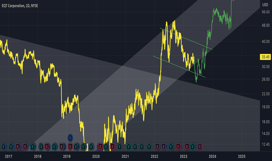 EQT: EQT - Maintaining An Up Channel