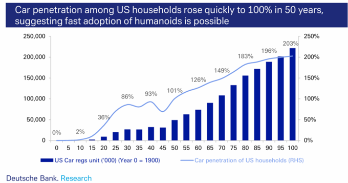 德銀人形機器人重磅報告：今明兩年加速爆發，特斯拉、Figure領銜的萬億美元市場機遇