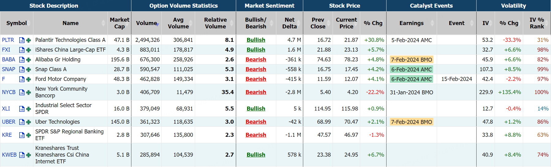 Source: Market Chameleon