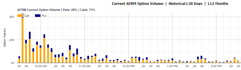 Source: Market Chameleon