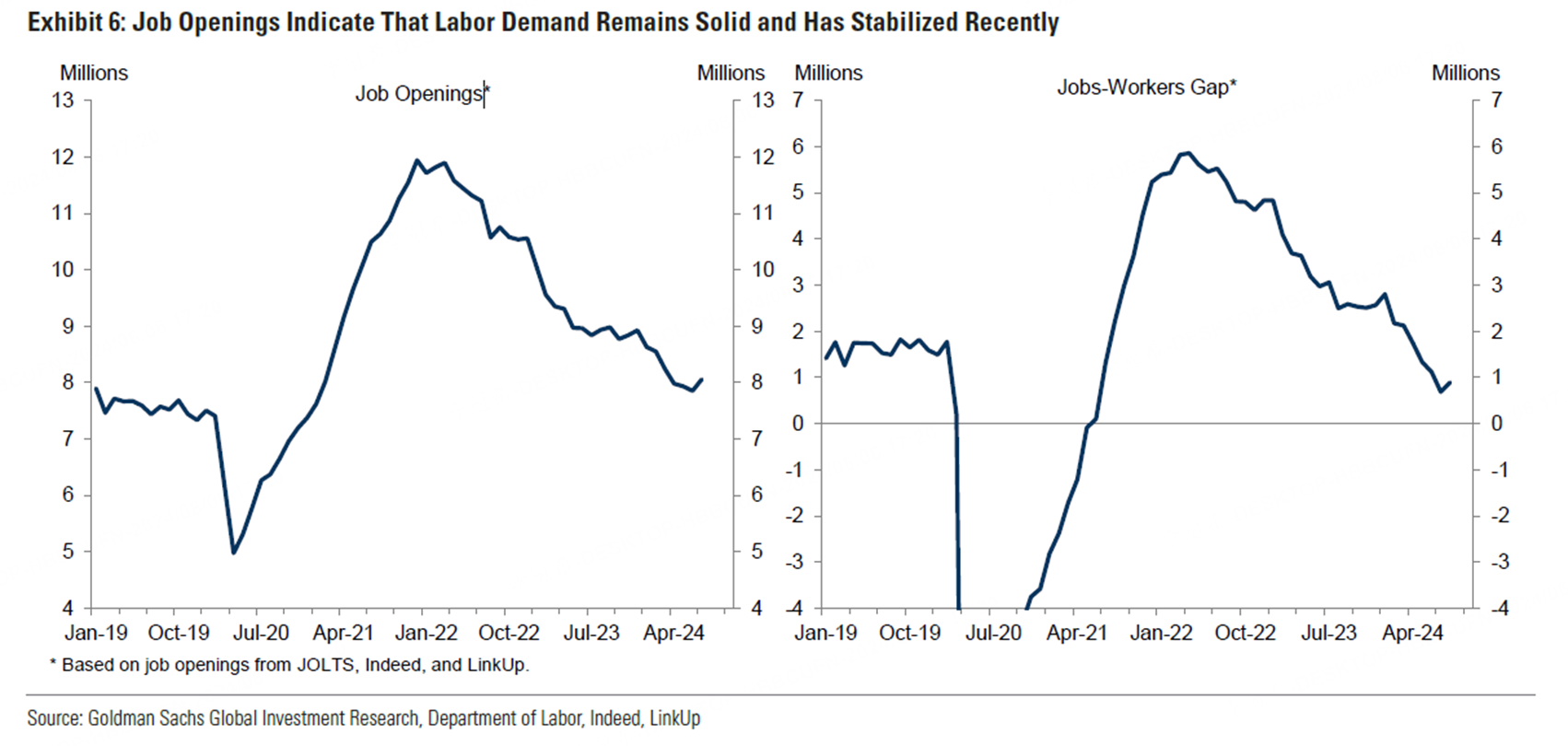 Data Source: Goldman Sachs