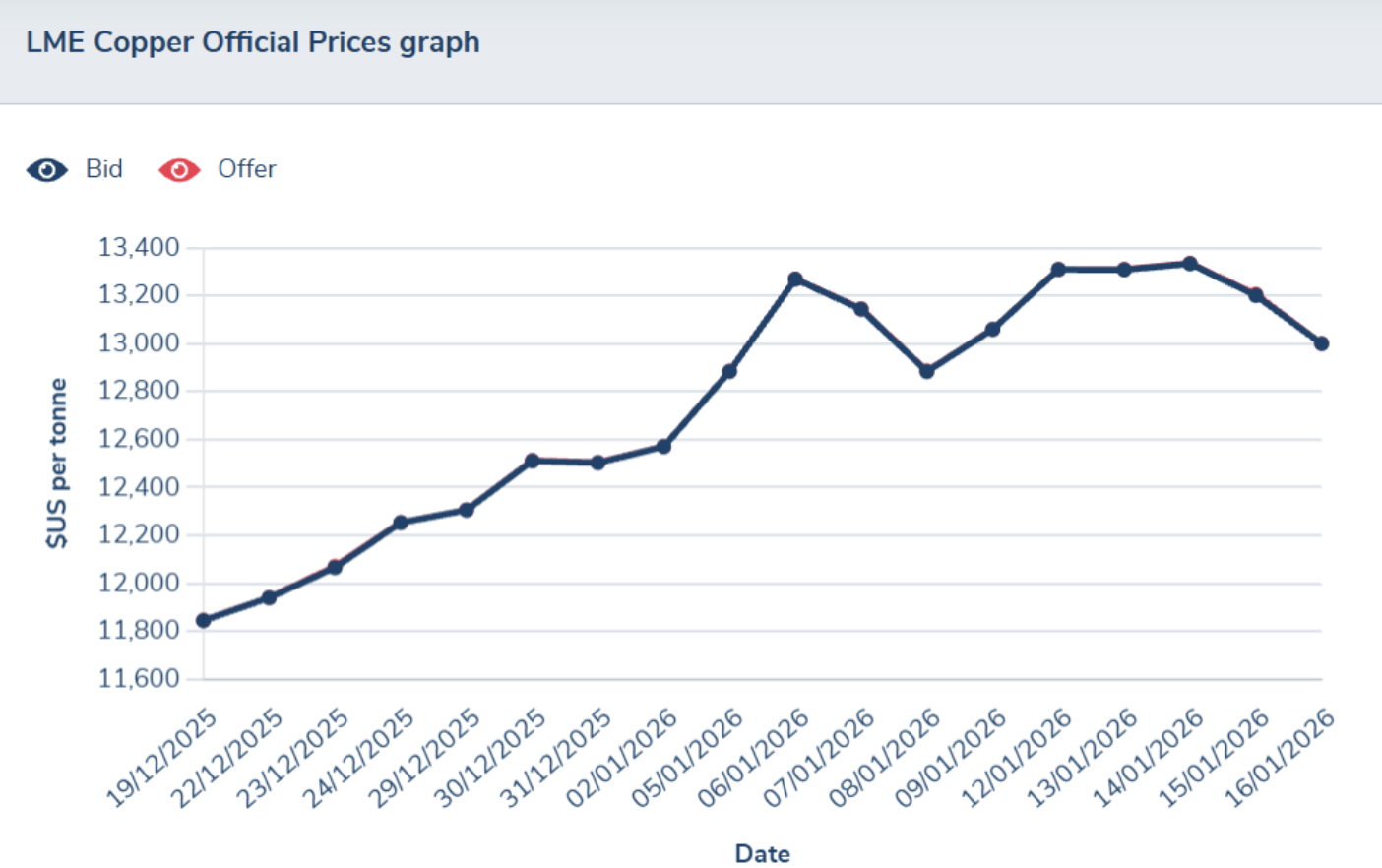 来源：investing.com