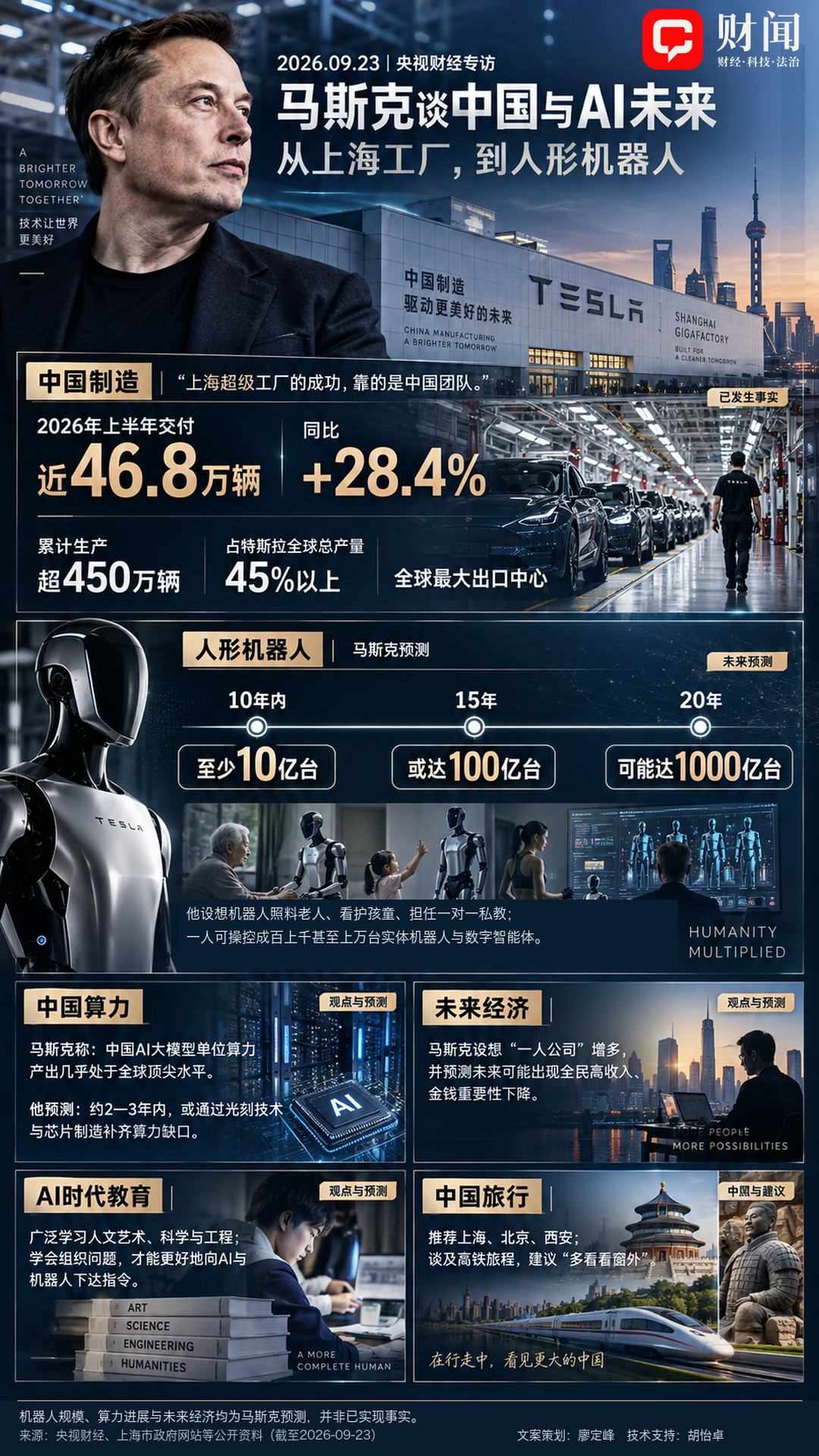 圖源：財聞網