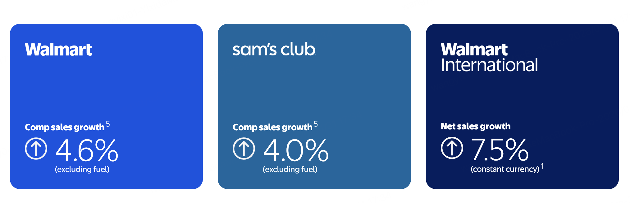 來源：沃爾瑪官網