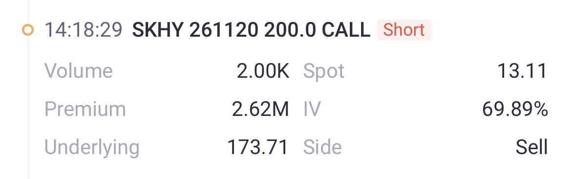 Source: Tiger Trade APP