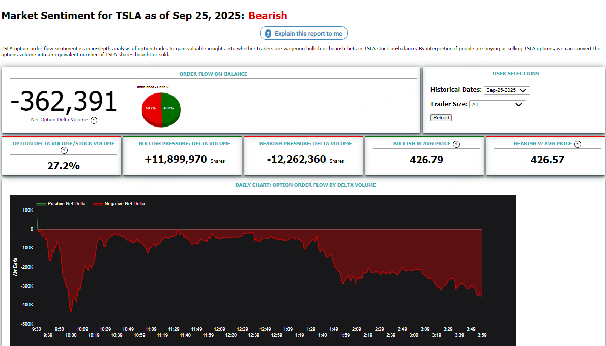 Source: Market Chameleon