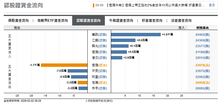 來源：摩根大通
