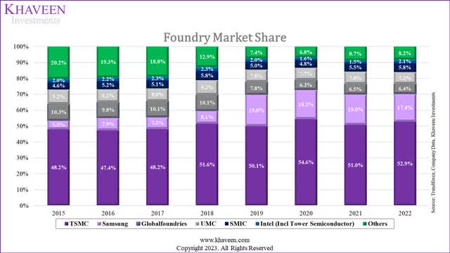 Trendforce, Company Data, Khaveen Investments