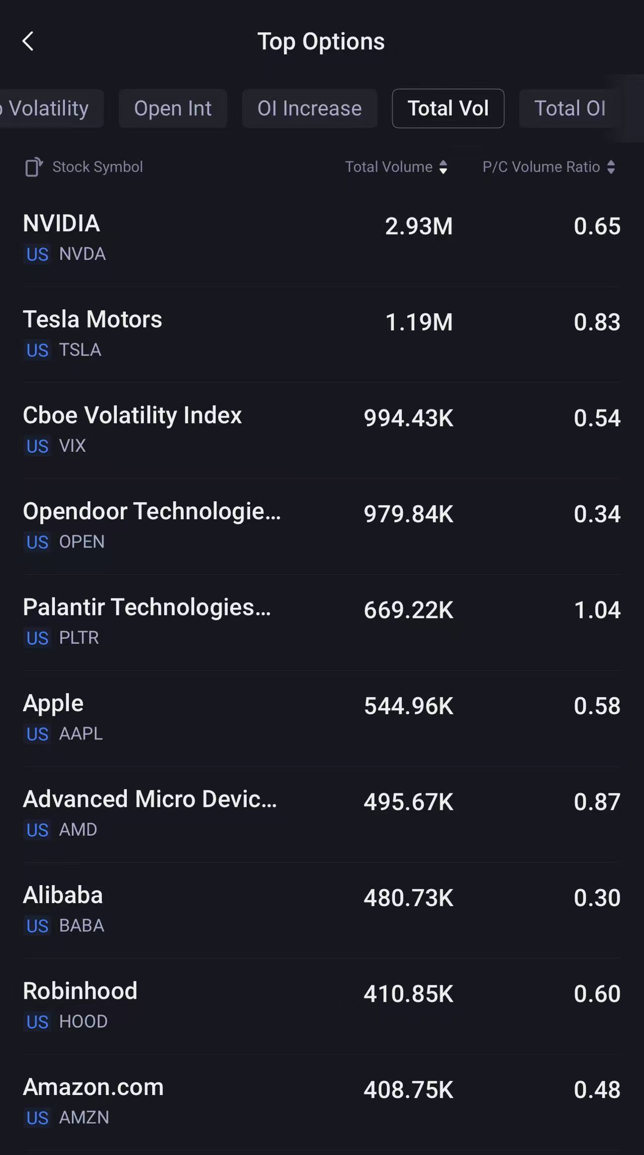 Source: Tiger Trade App