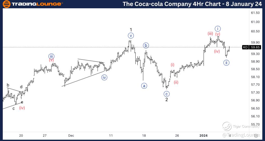 About :: The Coca-Cola Company (KO)