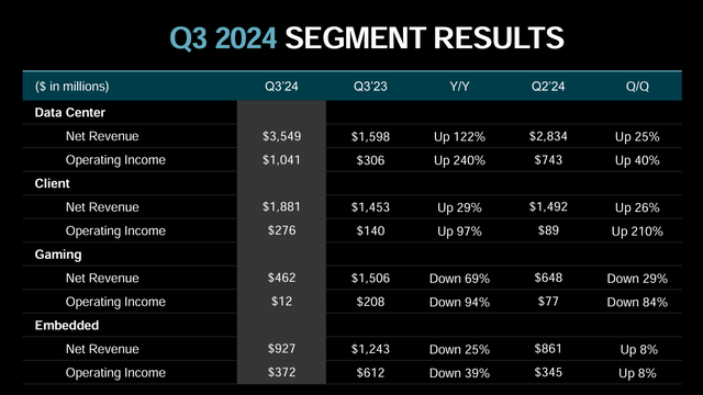 AMD Investor Presentation