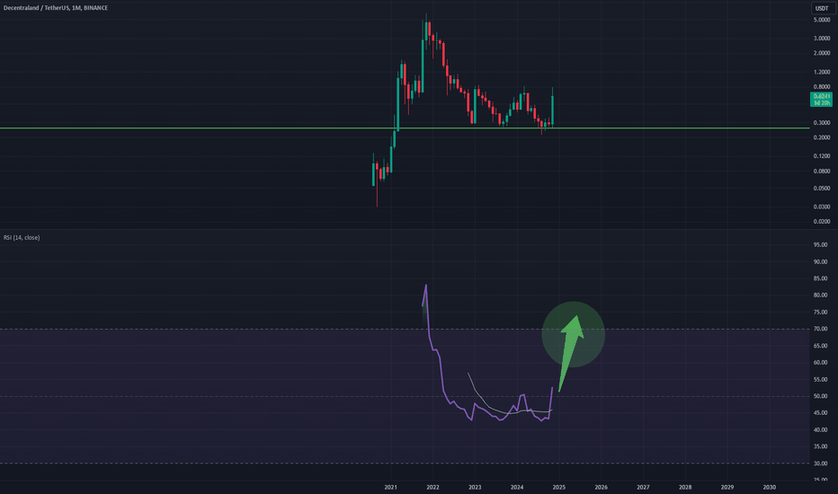 MANAUSDT: A Flat RSI Example MANAUSDT