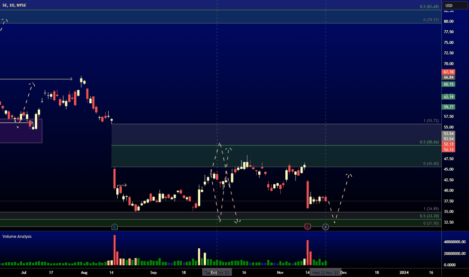 SE: SE Analysis